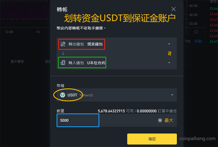 USDT合约入门