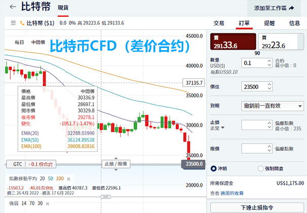 做空比特币方法