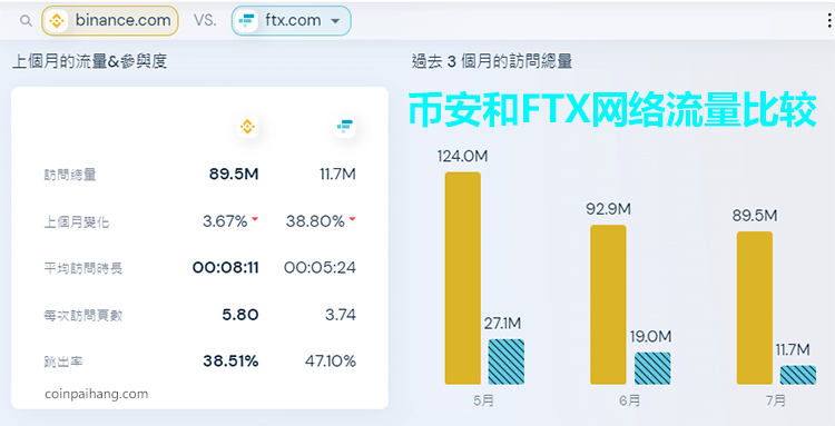 币安网站流量