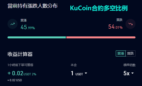 KuCoin交易所