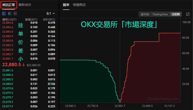 OKX交易所