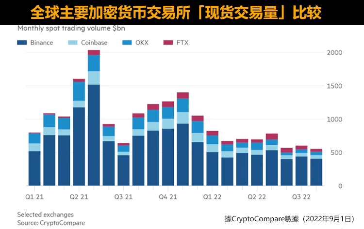 FTX交易量