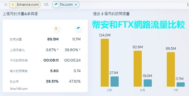 虛擬貨幣交易所排名