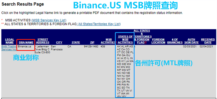 binance监管查询