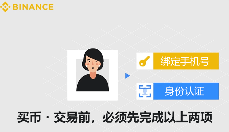 币安交易所KYC