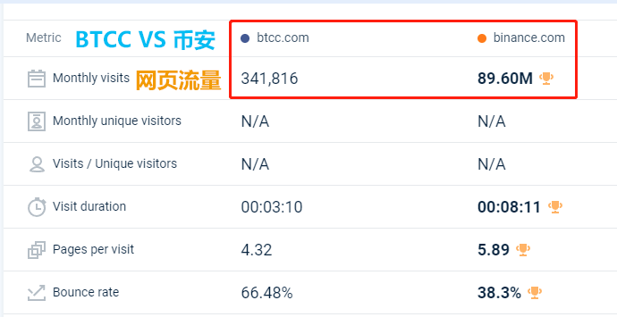 BTCC网路流量