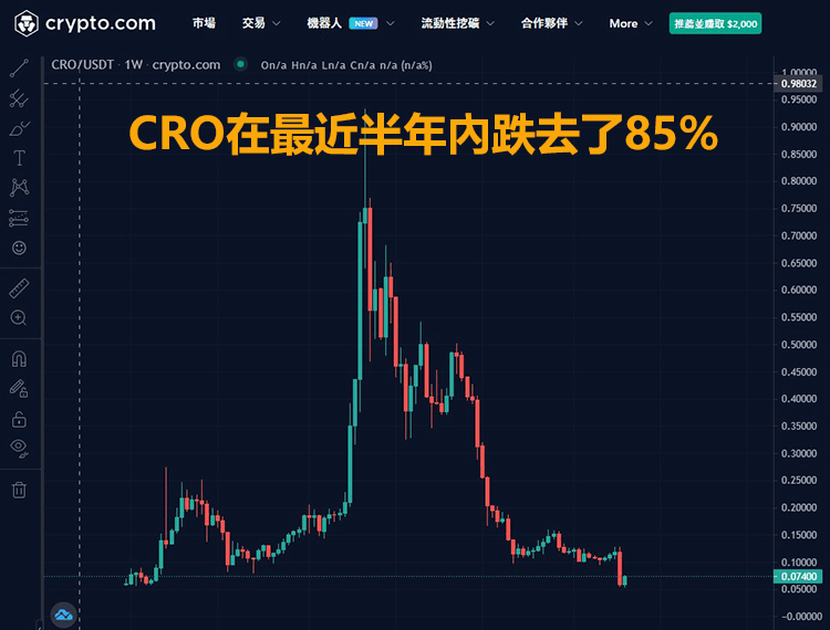 CRO质押