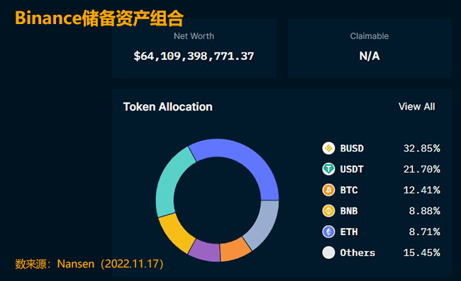 币安交易所持仓资产组合