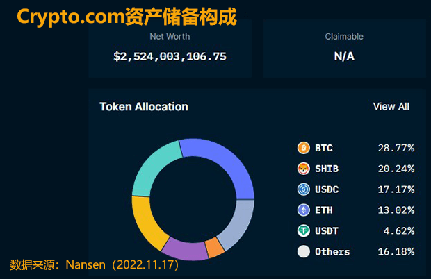 火币交易所持仓资产组合