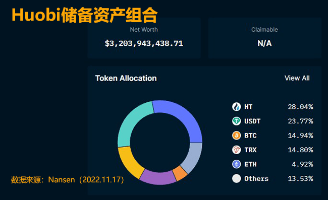 火币交易所持仓资产组合