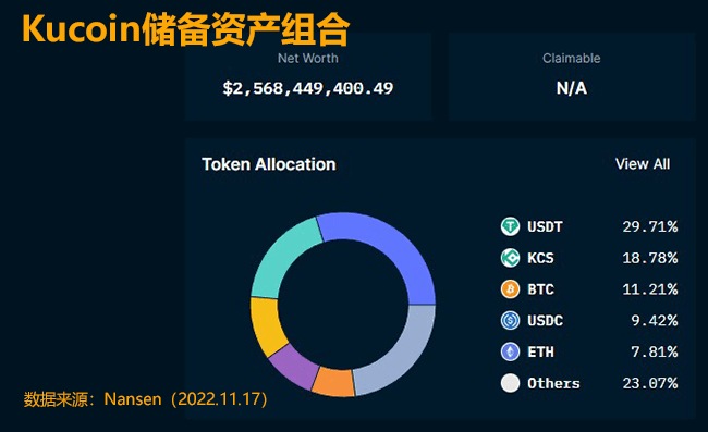 Kucoin交易所持仓资产组合