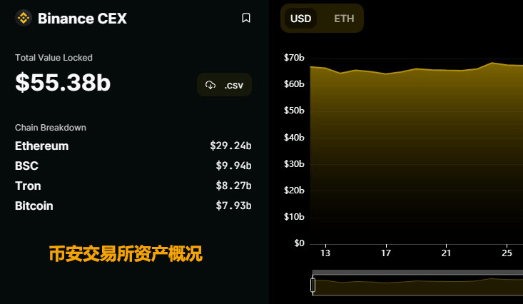 DefiLlama查询交易所