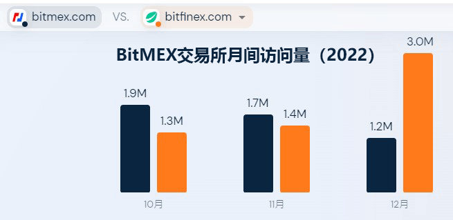 BitMEX交易量