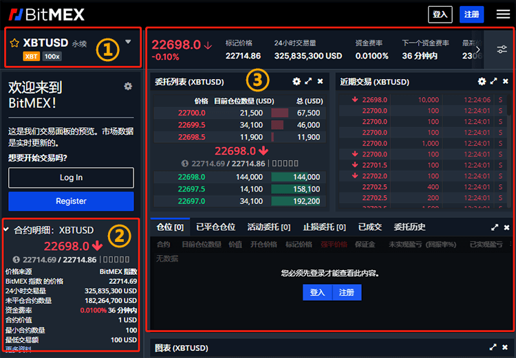 BitMEX好用吗