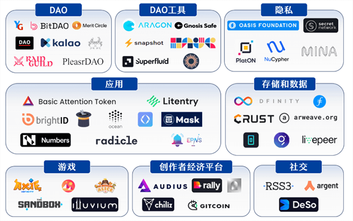 Web3.0应用