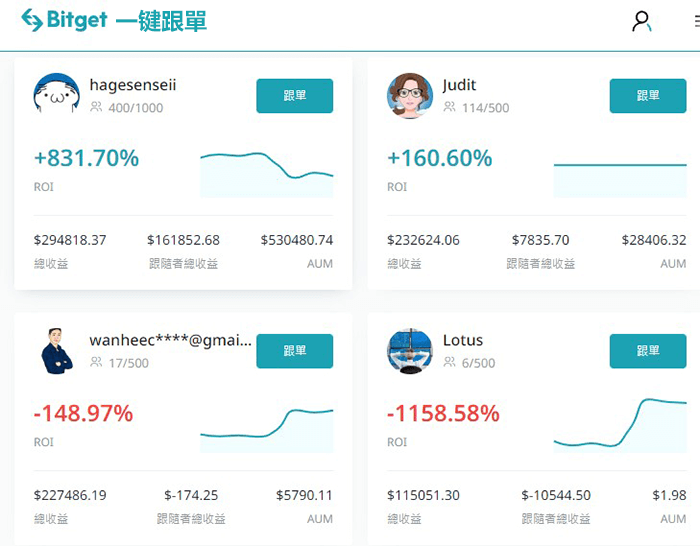 Bitget跟单