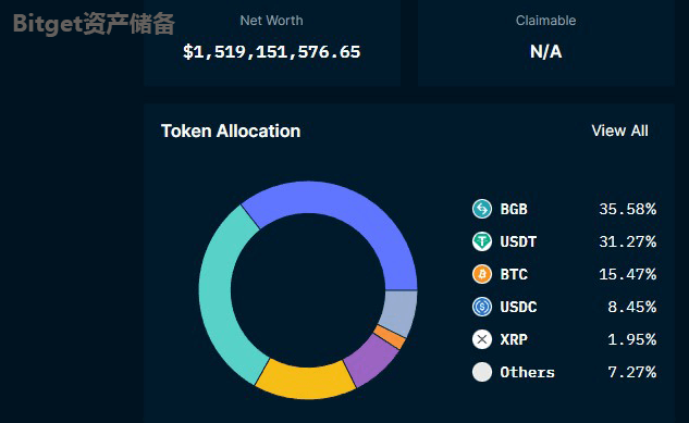 bitget资产储备