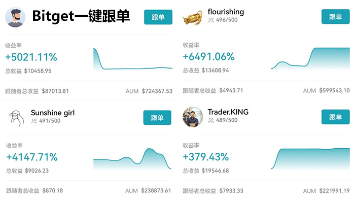 Bitget一键跟单
