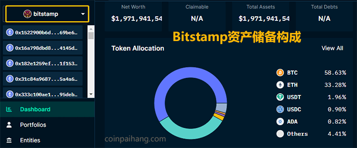 Bitstamp资产储备构成