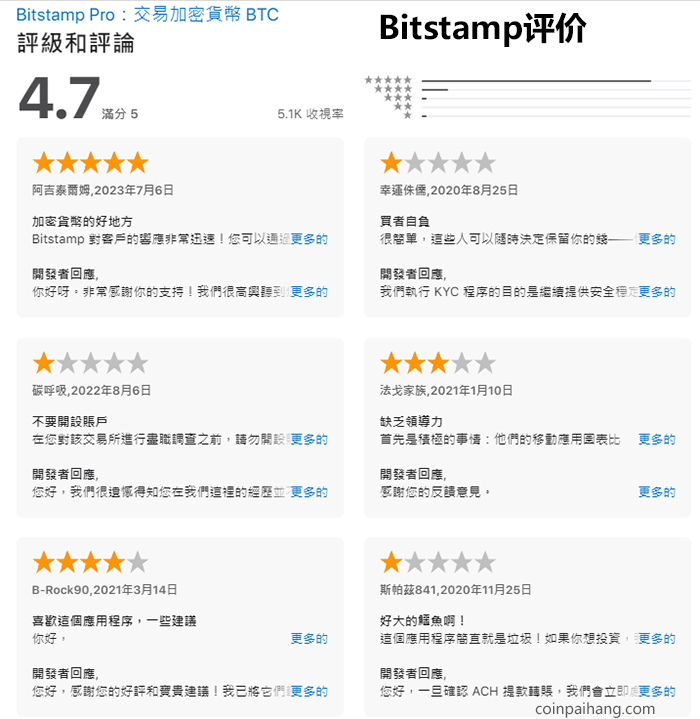 Bitstamp用户评价