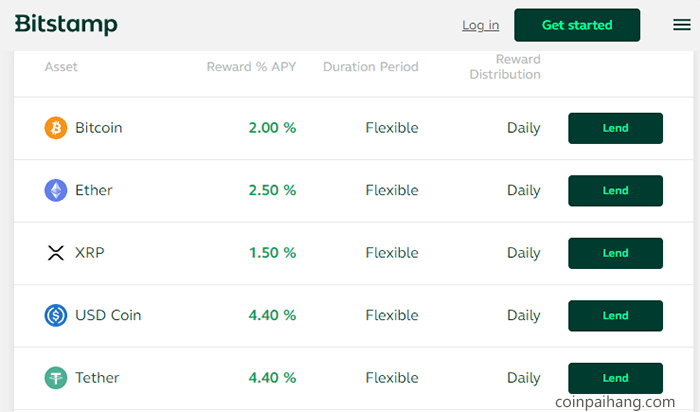 Bitstamp质押借贷贷